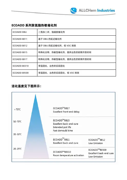 聚氨酯热敏催化剂