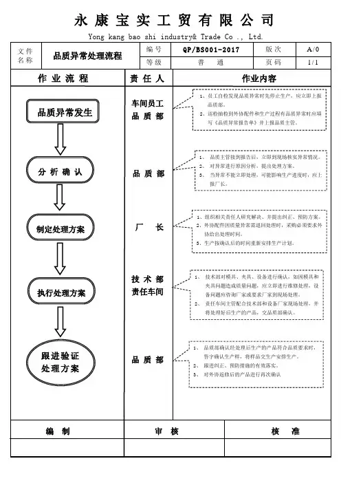品质异常处理流程 2