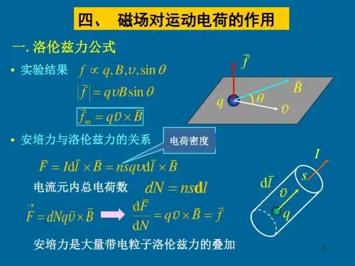 第六章稳恒磁场下在用