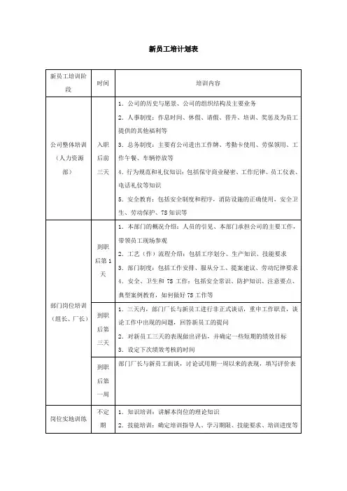 新员工培训实施计划表