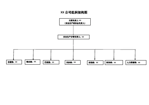 XX有限公司组织架构图