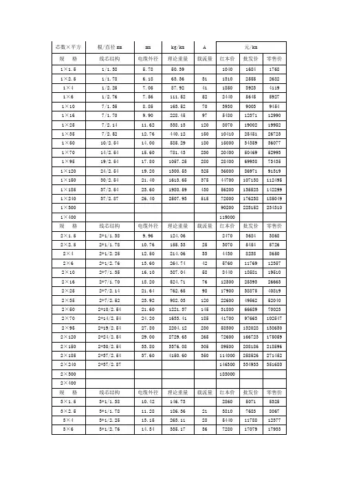 VV-0.6-1KV电缆选型表