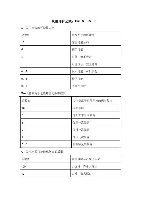 风险评价公式