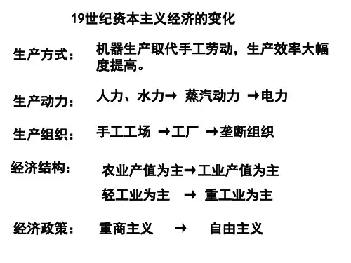 19世纪资本主义经济的变化