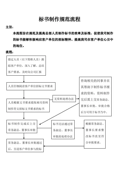 标书制作规范流程
