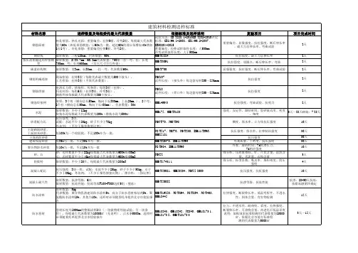 建筑材料试验送样标准