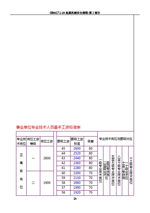 事业单位专业技术人员基本工资标准表1