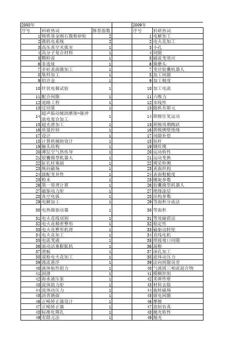 【国家自然科学基金】_加工间隙_基金支持热词逐年推荐_【万方软件创新助手】_20140802