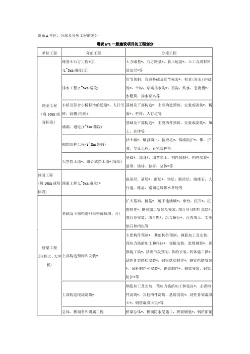 公路工程(附录A)单位、分部及分项工程的划分(JTGF801 2004)