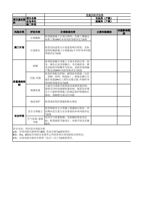 【实测实量】质量风险评估表 