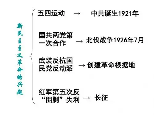 八年级历史新民主主义革命的兴起(1)