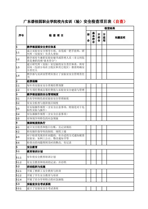 广东碧桂园职业学院校内实训(验)安全检查项目表(自查)