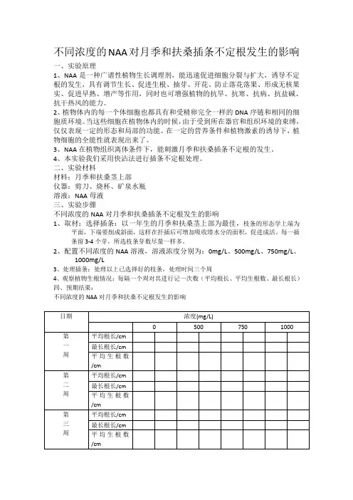 不同浓度的NAA对月季和扶桑插条不定根发生的影响