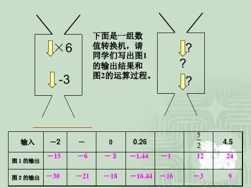 代数式求值PPT课件