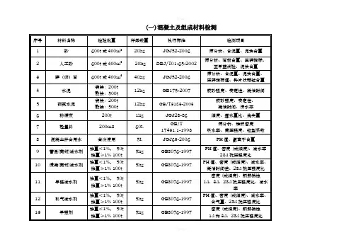 样品取样数量(1)