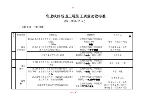 高速铁路隧道工程施工质量验收标准