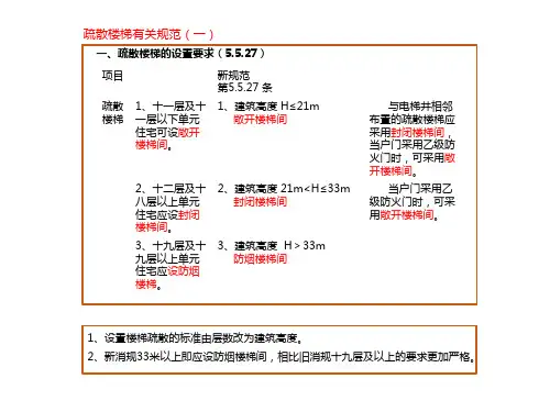 核心筒结合《建筑设计防火规范GB50016-2014》结论 (1)