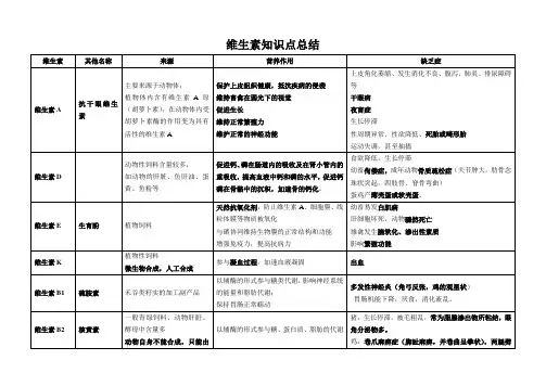 畜禽营养与饲料维生素知识点总结