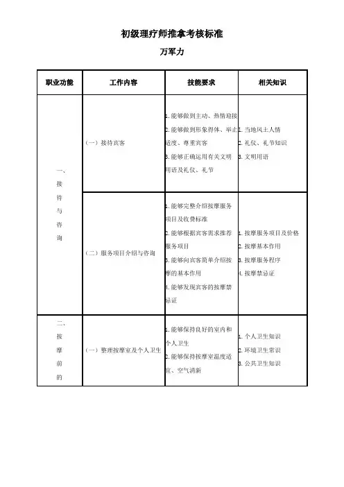 理疗师推拿考核标准