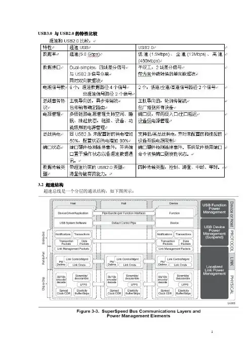 USB3.0协议(中文)