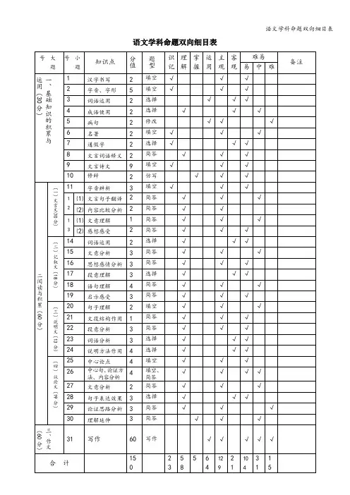 语文学科命题双向细目表