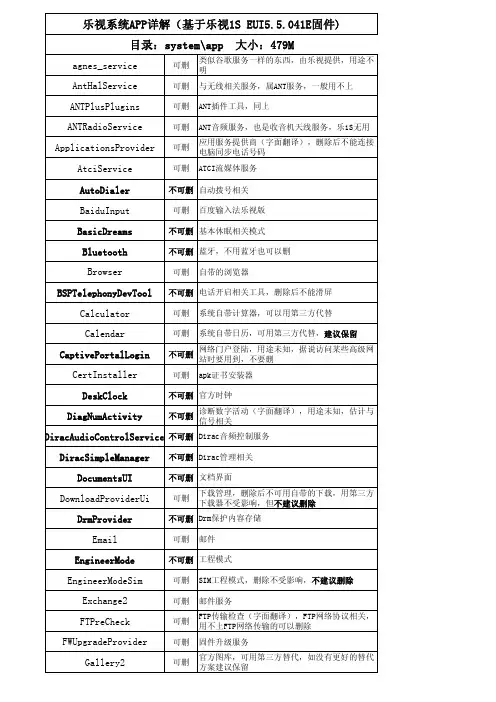 乐视1S内置应用详情
