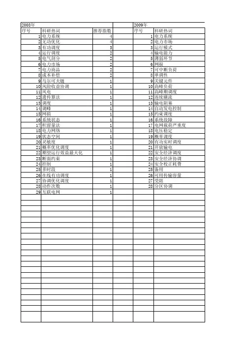【国家自然科学基金】_有功调度_基金支持热词逐年推荐_【万方软件创新助手】_20140731