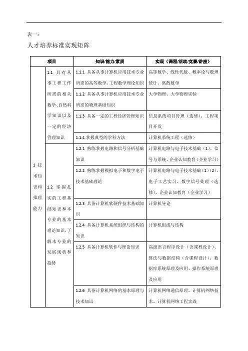 网络工程专业课程体系 2