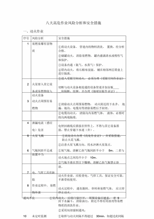 八大高危作业风险分析和安全措施