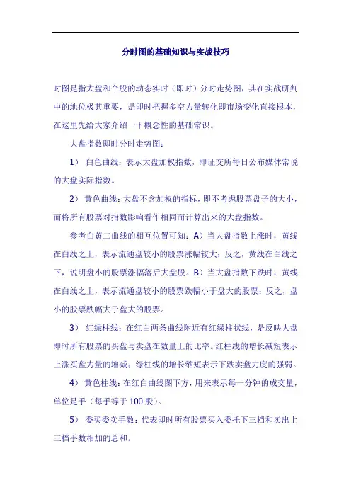 分时图的基础知识与实战技巧