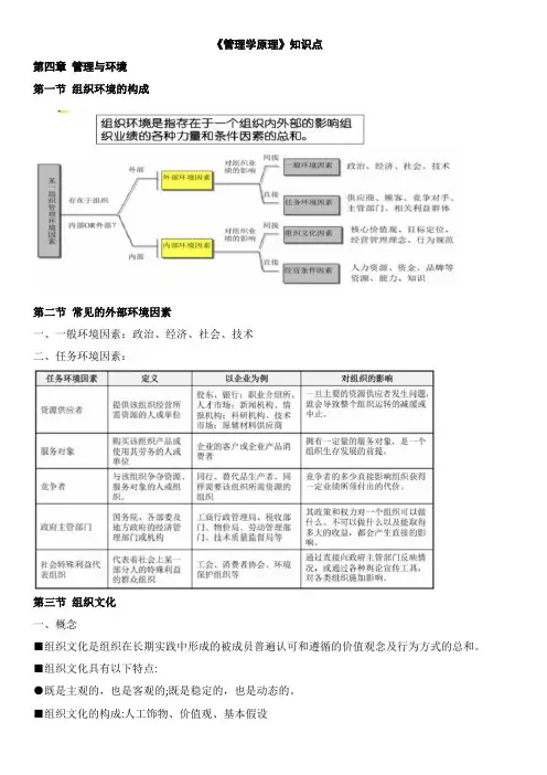 《管理学原理》4-8章知识点