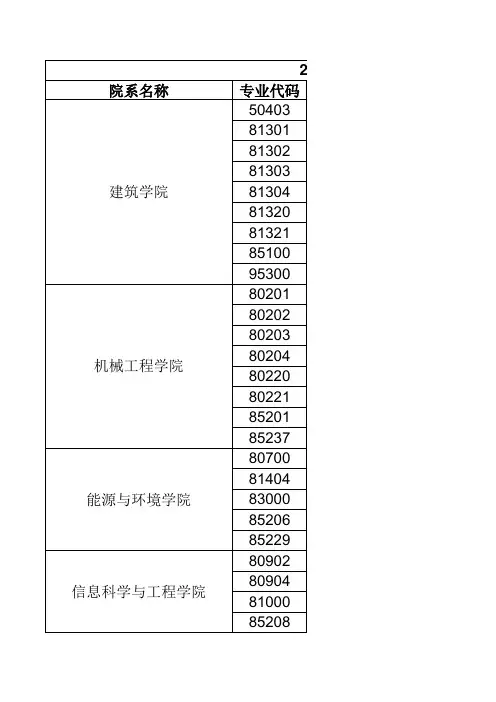 东南大学2005__2011年研究生各专业复试分数线