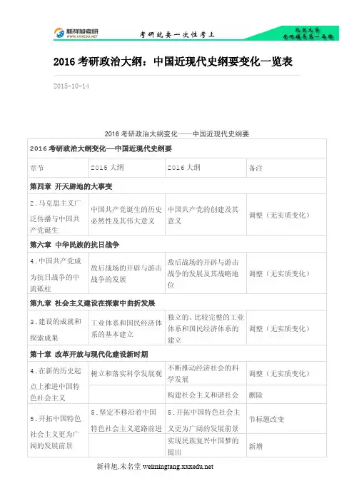 2016考研政治大纲：中国近现代史纲要变化一览表