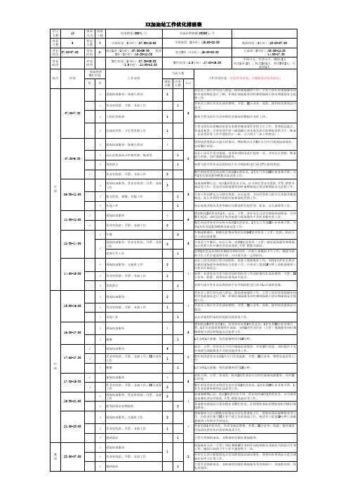 XX油站排班表