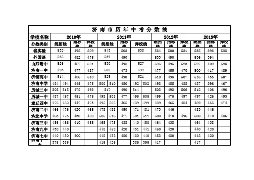 济 南 市 历 年 中 考 分 数 线