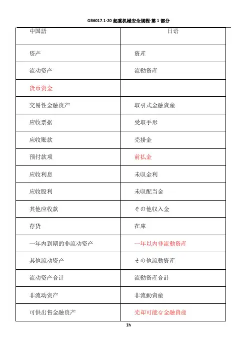 日语财务用语总结