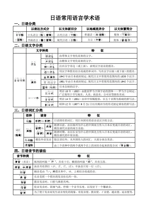 日语常用语言学术语