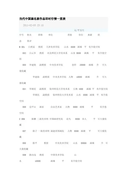 当代中国画名家作品即时行情一览表