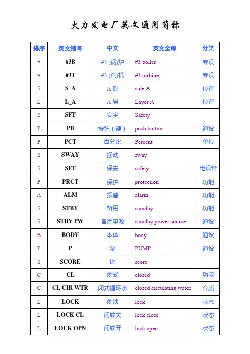 火力发电厂英文通用简称