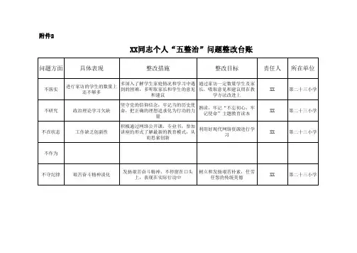 教师个人五整治问题整改台账(1)
