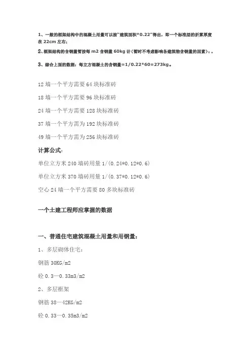 建筑行业常用数据