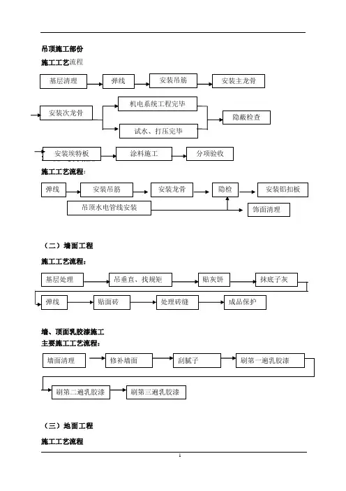 室内精装修工艺流程2