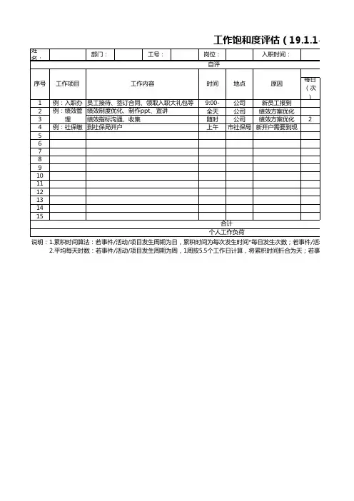 阿里HR工作饱和度评估表-模板