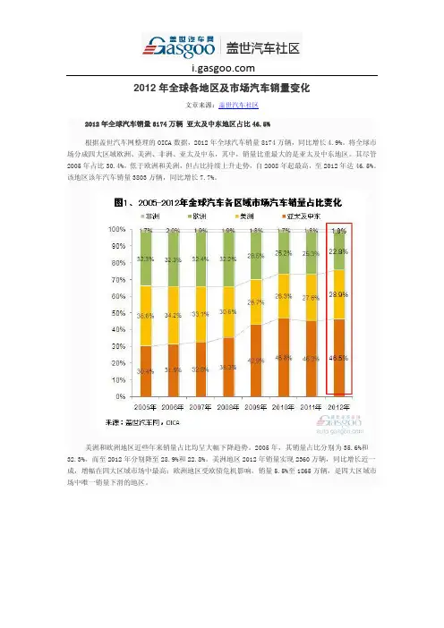 2012年全球各地区及市场汽车销量变化