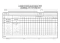 公路项目质量保证资料索引C-3-6分项工程评定检验记录表C-3-6 斜拉桥塔柱段分项工程评定检验记录表