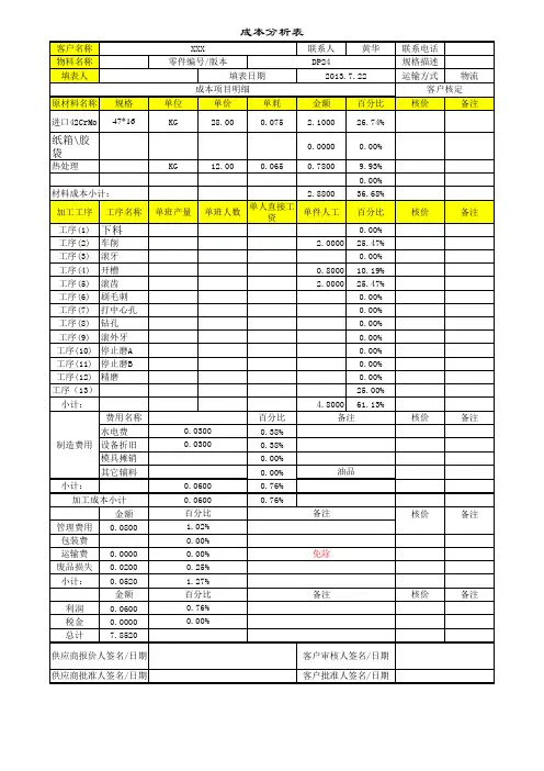 产品成本分析表