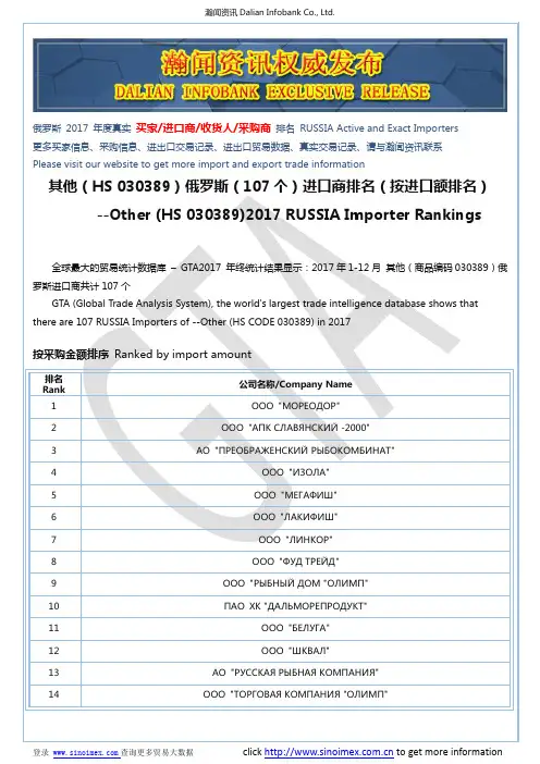 其他(HS 030389)2017 俄罗斯(107个)进口商排名(按进口额排名)