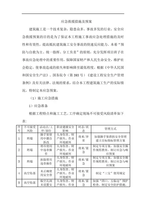 应急救援措施及预案