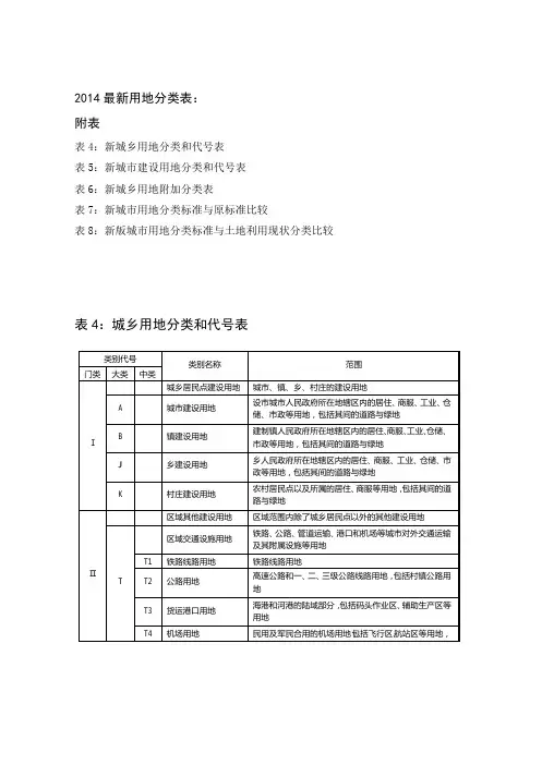 2014城市规划-新版用地分类标准