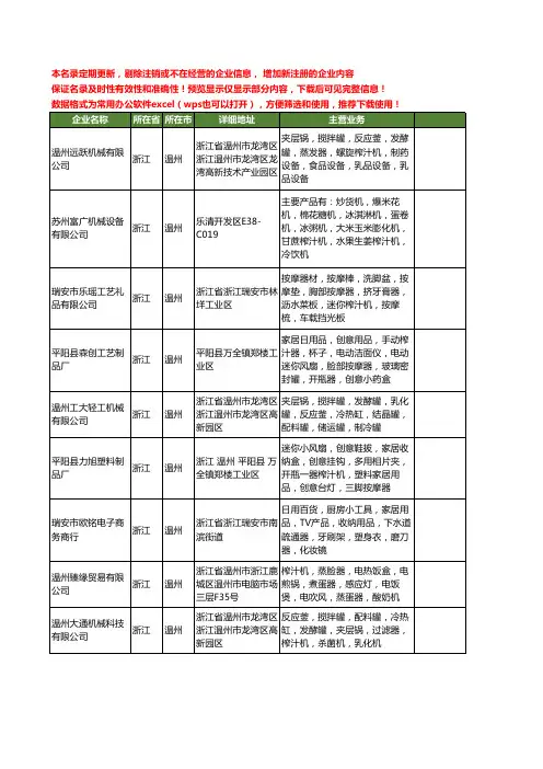 新版浙江省温州榨汁工商企业公司商家名录名单联系方式大全59家